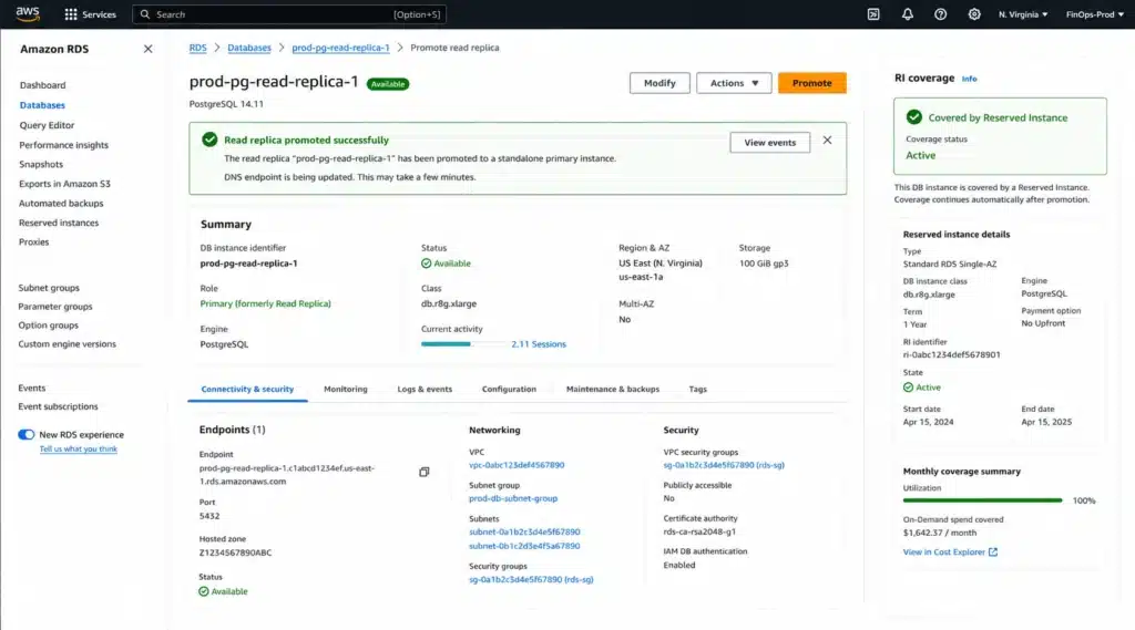 AWS RDS console showing a PostgreSQL read replica being promoted to standalone primary, with a Reserved Instance panel showing the Single-AZ db.r8g.xlarge RI remaining active and covering the promoted instance at the discounted RI rate.
