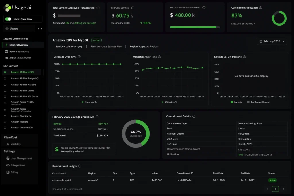 Usage.ai dashboard showing AWS Database Savings Plans automation across all 10 eligible services including RDS, Aurora, DynamoDB, and ElastiCache