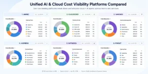 Side-by-side comparison of six visibility tool dashboards,