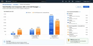 Break-even chart: total cost comparison for RDS vs EC2 self-managed. Lines cross at ~$900/month RDS bill with existing DBA team and at ~$2,500 for teams hiring new DBA capacity. c