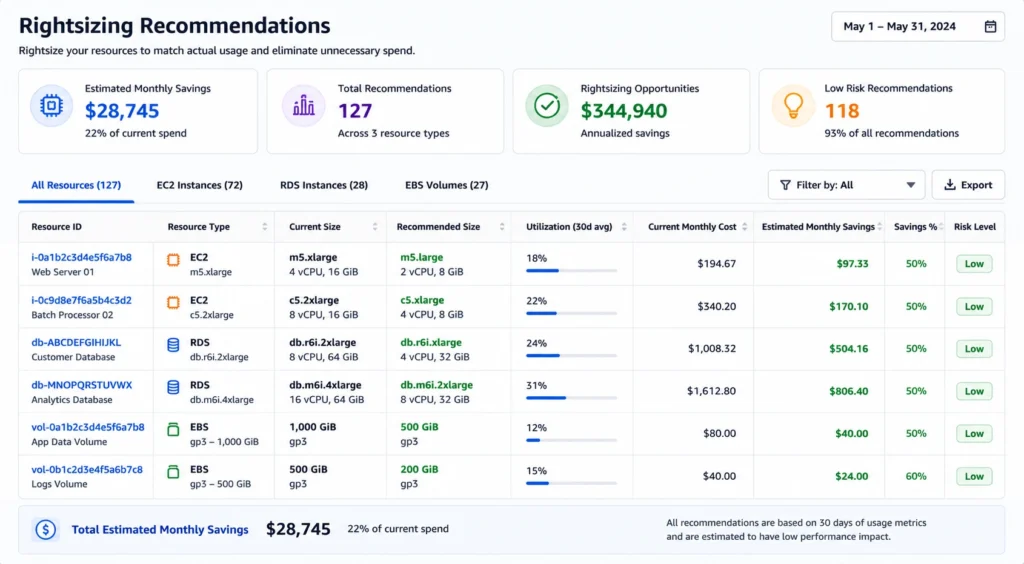Multi-resource rightsizing recommendation dashboard showing EC2, RDS, and EBS optimization opportunities with projected savings per resource.