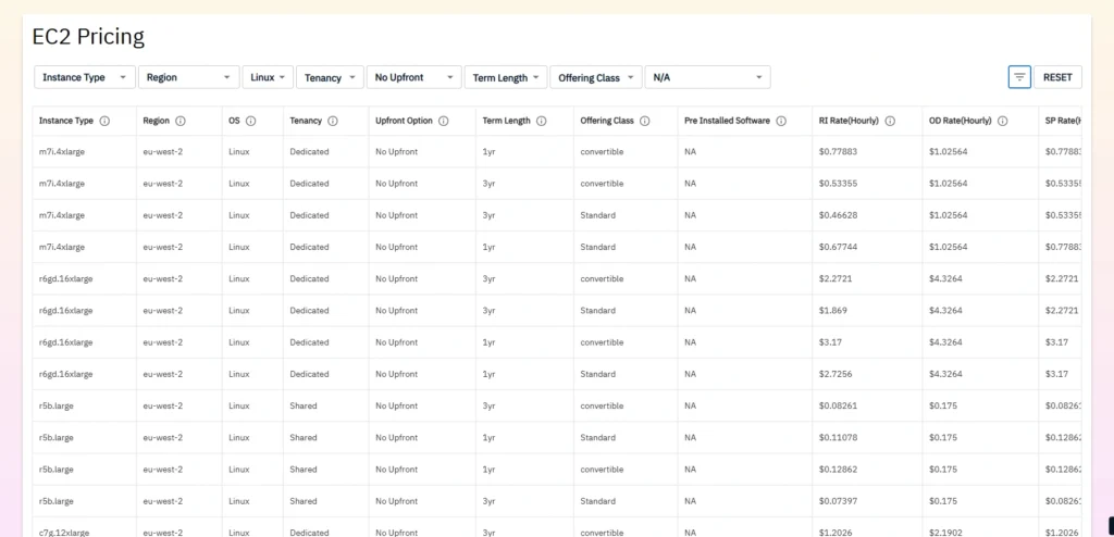 Usage.ai EC2 pricing tool showing Instance Type, Region, RI Rate, OD Rate, and SP Rate columns side-by-side.