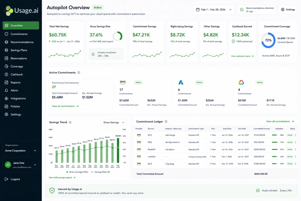 Usage.ai Autopilot dashboard displaying AWS savings plan coverage, commitment ledger, and gross savings rate