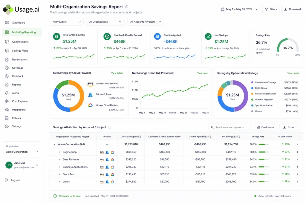 Usage.ai multi-org reporting view showing commitment savings broken down by team and cloud account across AWS, GCP, and Azure.