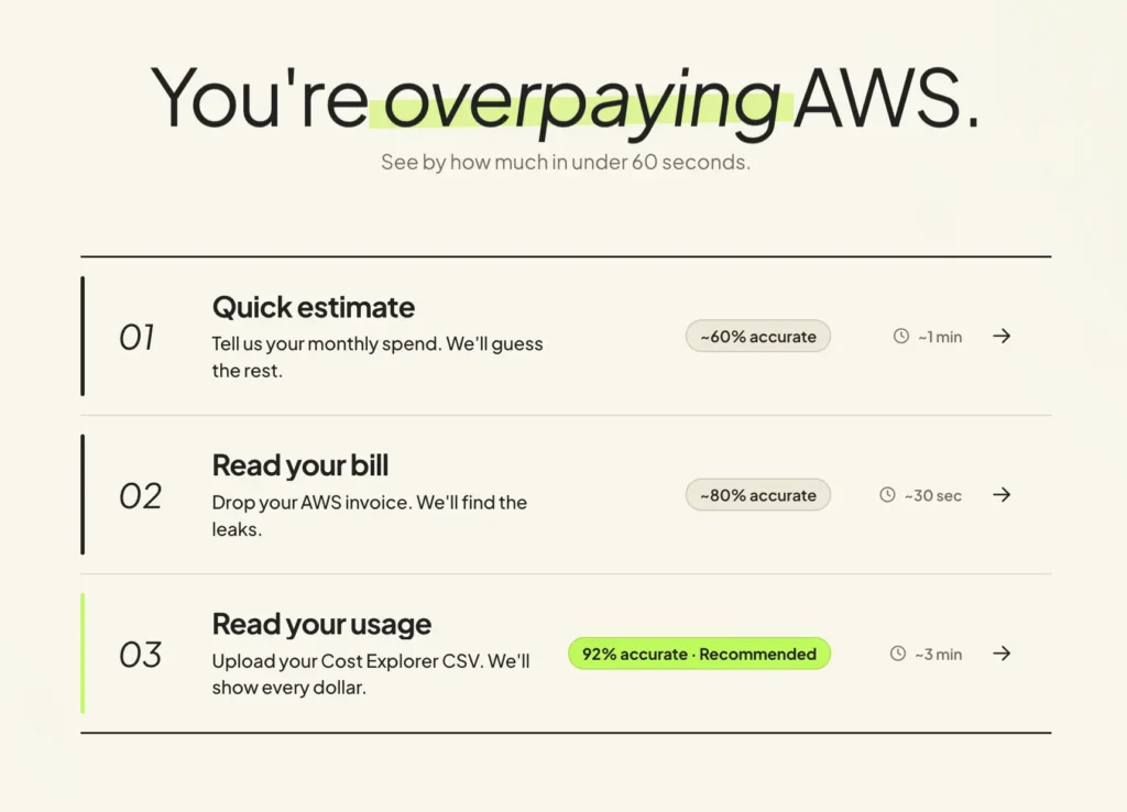 Usage.ai savings calculator showing three input methods -- live calculator, invoice upload, and Cost Explorer CSV -- with accuracy and time labels.