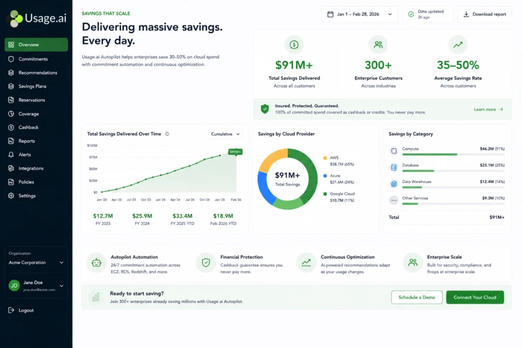 Usage.ai platform showing cumulative savings delivered to enterprise customers including Motive, EVGo, and Secureframe