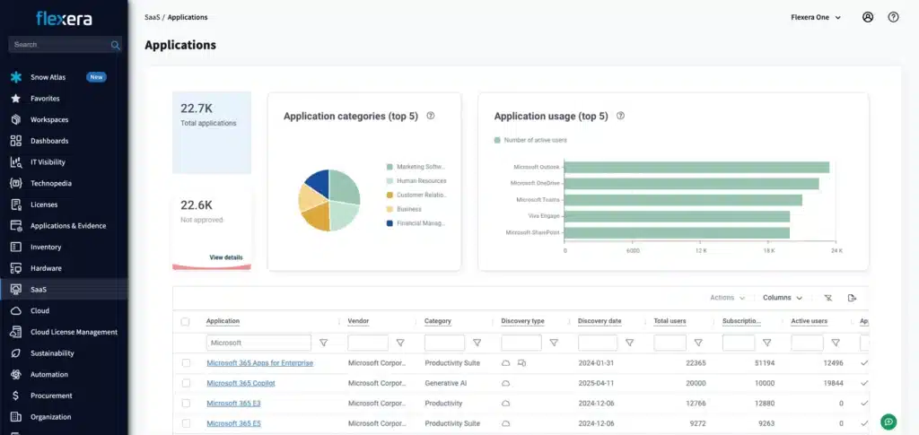 Flexera one dashboard