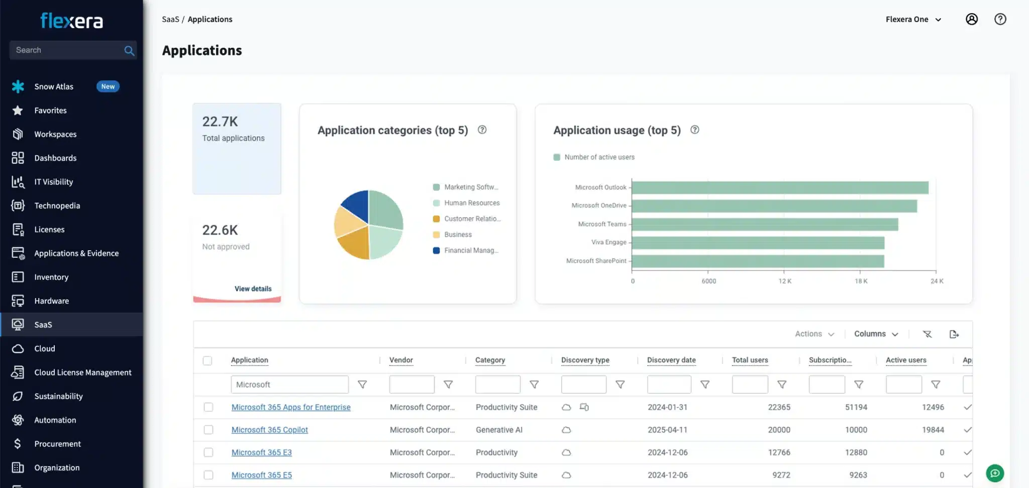 Flexera one dashboard