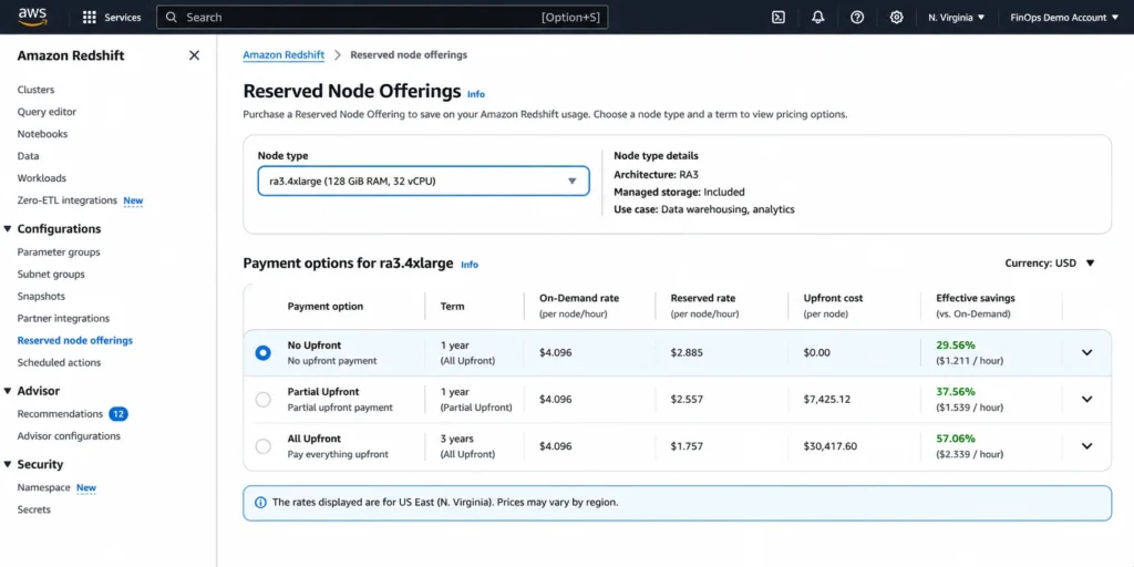 AWS Redshift console Reserved Node Offerings page for ra3.4xlarge showing all six reservation options across three payment tiers and two term lengths, with on-demand rate, reserved rate, upfront amount, and effective savings percentage displayed for each.