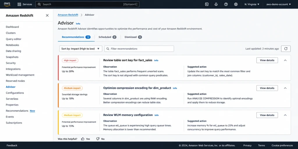 Amazon Redshift console Advisor page showing active recommendations sorted by impact. Three expanded cards for sort key, compression, and WLM memory show observation details and suggested actions.
