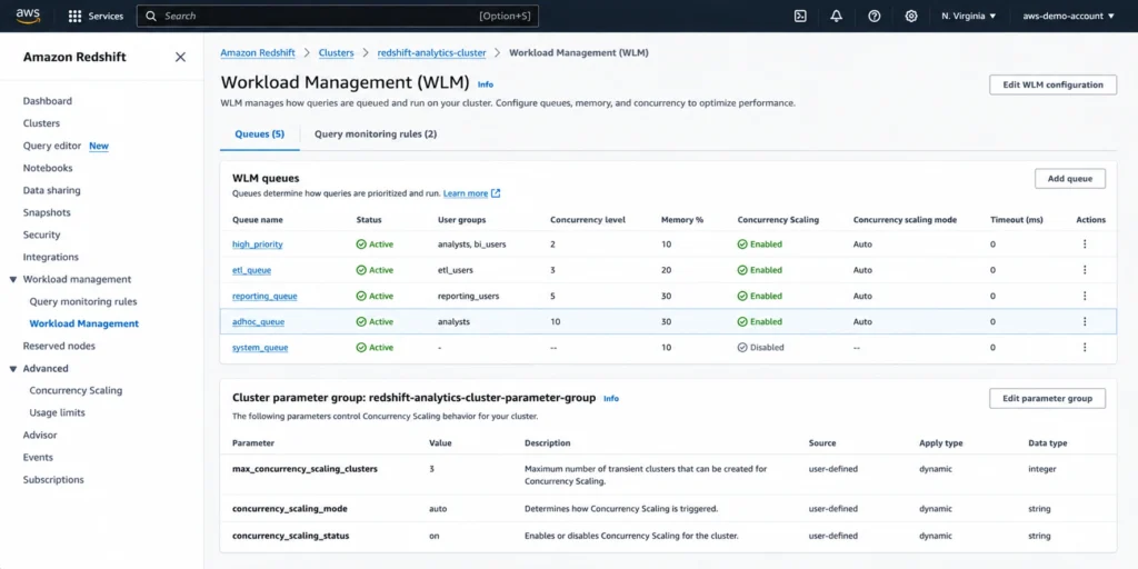 Amazon Redshift console WLM configuration page showing a queue with Concurrency Scaling enabled in auto mode and concurrency level configured, alongside the parameter group showing max_concurrency_scaling_clusters set to 3 for a production cluster.