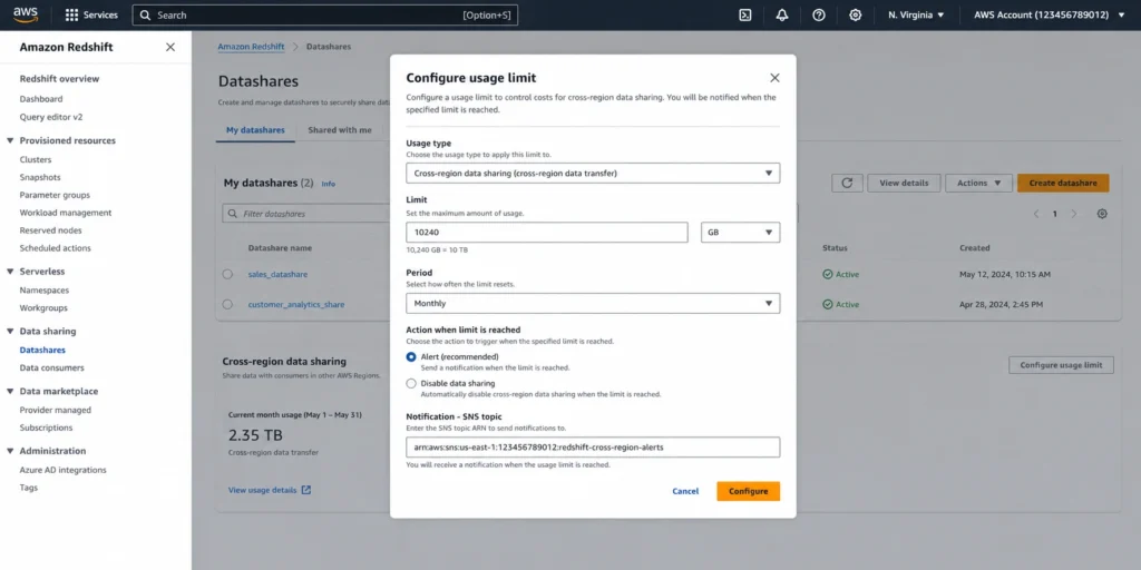Amazon Redshift console Configure Usage Limit dialog for cross-region data sharing showing a monthly 10 TB limit, the alert action selected, and an SNS topic ARN for notifications -- used to set a cost cap before cross-region transfer charges accumulate.