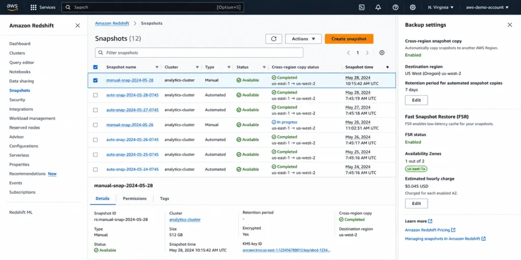 Amazon Redshift console Snapshots page showing cross-region copy status for a selected snapshot alongside the Backup settings panel displaying destination region, automated snapshot retention period, and Fast Snapshot Restore enabled status with estimated hourly charge.