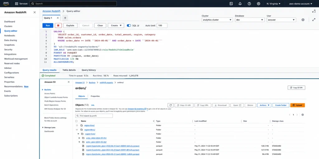 Amazon Redshift query editor showing an UNLOAD command with FORMAT AS PARQUET, PARTITION BY, and MAXFILESIZE parameters, alongside the S3 bucket view showing resulting Parquet files in a date-partitioned folder structure created by the export.
