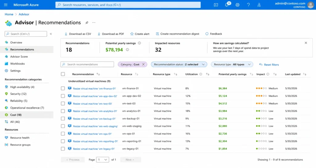 Azure Advisor cost recommendations list highlighting underutilized virtual machines. Each row shows VM name, utilization percentage, and estimated annual savings from resizing.