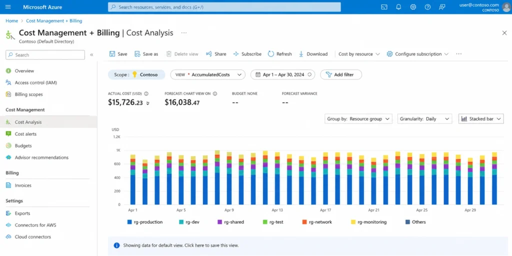 Default Azure Cost Analysis view showing spend grouped by resource group as a stacked bar chart. This is the raw, unstyled view most engineers see before building anything custom.