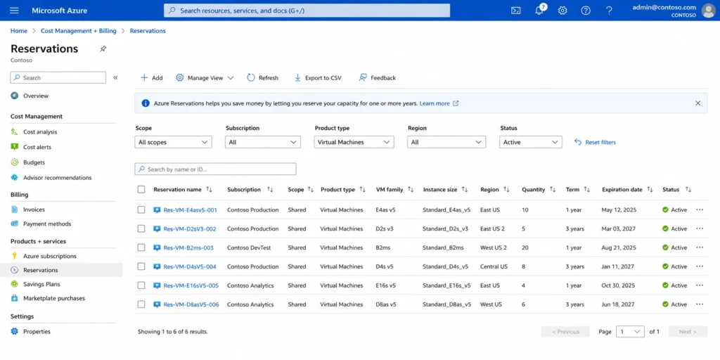 Azure Reservations management screen listing active reserved VM instances. Columns display VM family, term length, and reservation expiration date for audit purposes.