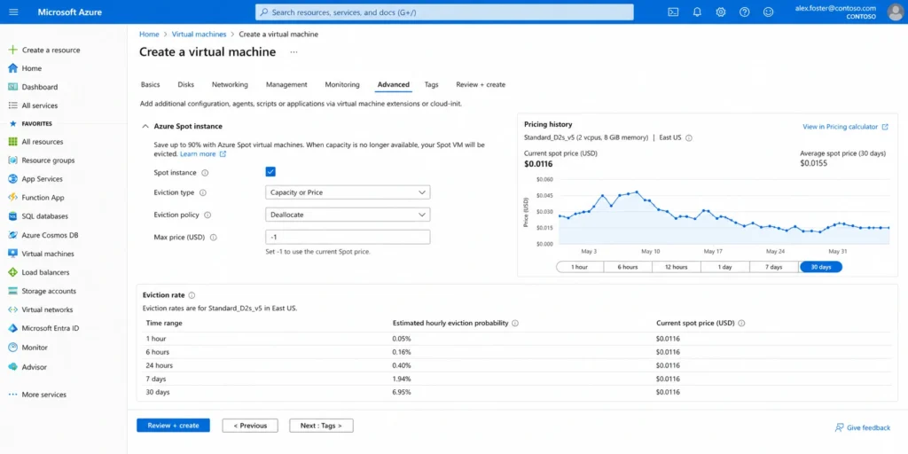 Azure portal Spot VM creation page with Spot instance selected, Deallocate eviction policy, max price set to -1, and the pricing history graph alongside eviction rate data for the selected VM size in East US.