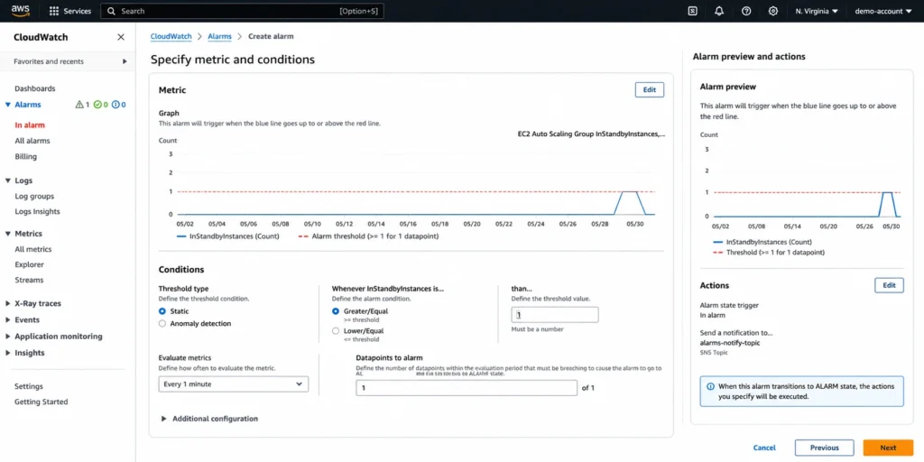 CloudWatch alarm monitoring retained EC2 Auto Scaling instances to detect abandoned lifecycle hooks before costs increase. 