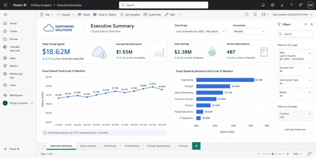 Finished Power BI executive dashboard layout, showing a total spend KPI card at top, a twelve-month spend trend line, and a bar chart breaking down cost by business unit.