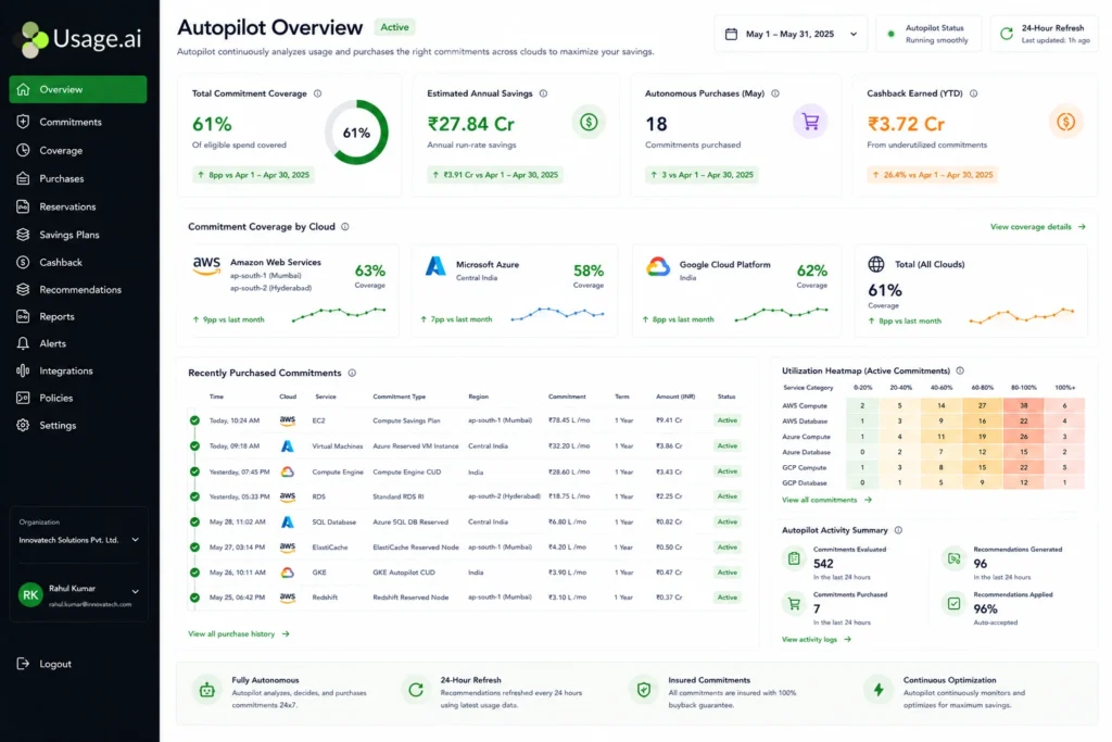 Usage.ai Autopilot dashboard showing autonomous purchasing activity across AWS, Azure, and GCP with a timeline of recently purchased Savings Plans and Reserved Instances, commitment coverage percentages, and a utilization heatmap.