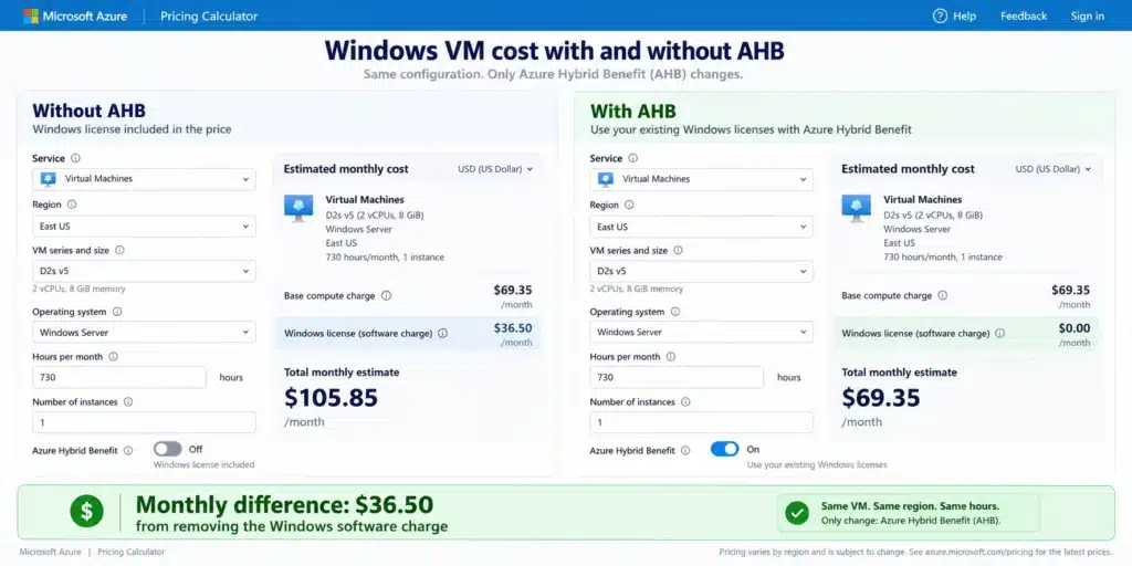 Azure Pricing Calculator comparing a Windows Server VM with and without Azure Hybrid Benefit