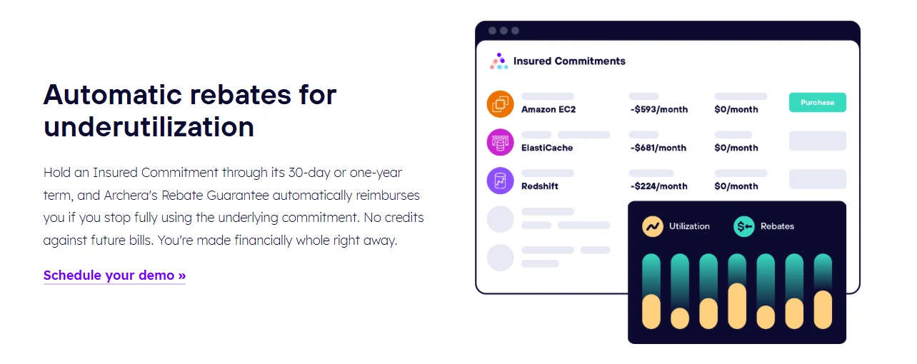 A screenshot of Archera's Insured Commitments on automatic rebates for underutilization