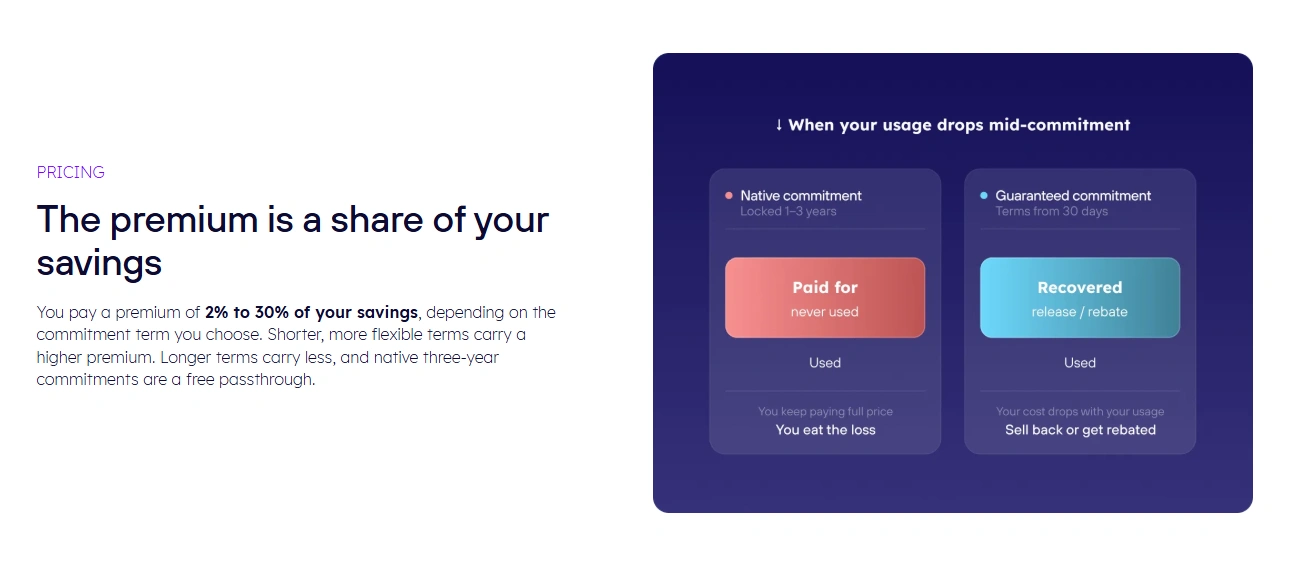 Archera's pricing page screenshot