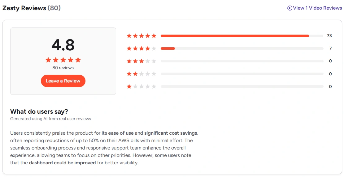 Screenshot of Zesty reviews on g2