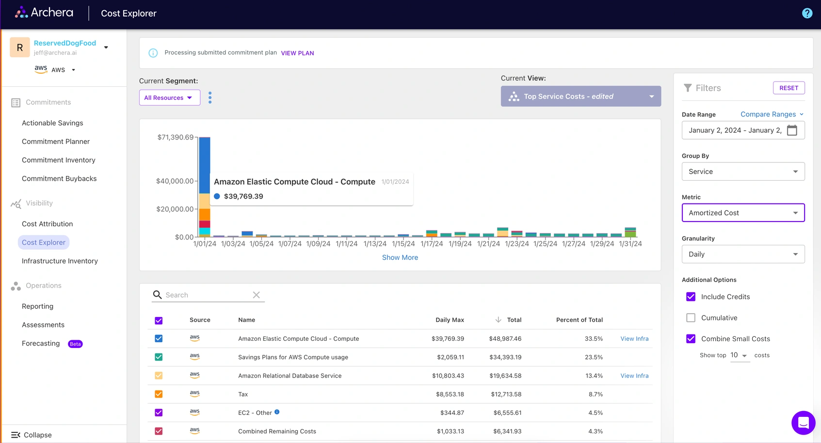 A screenshot of Archera Dashboard