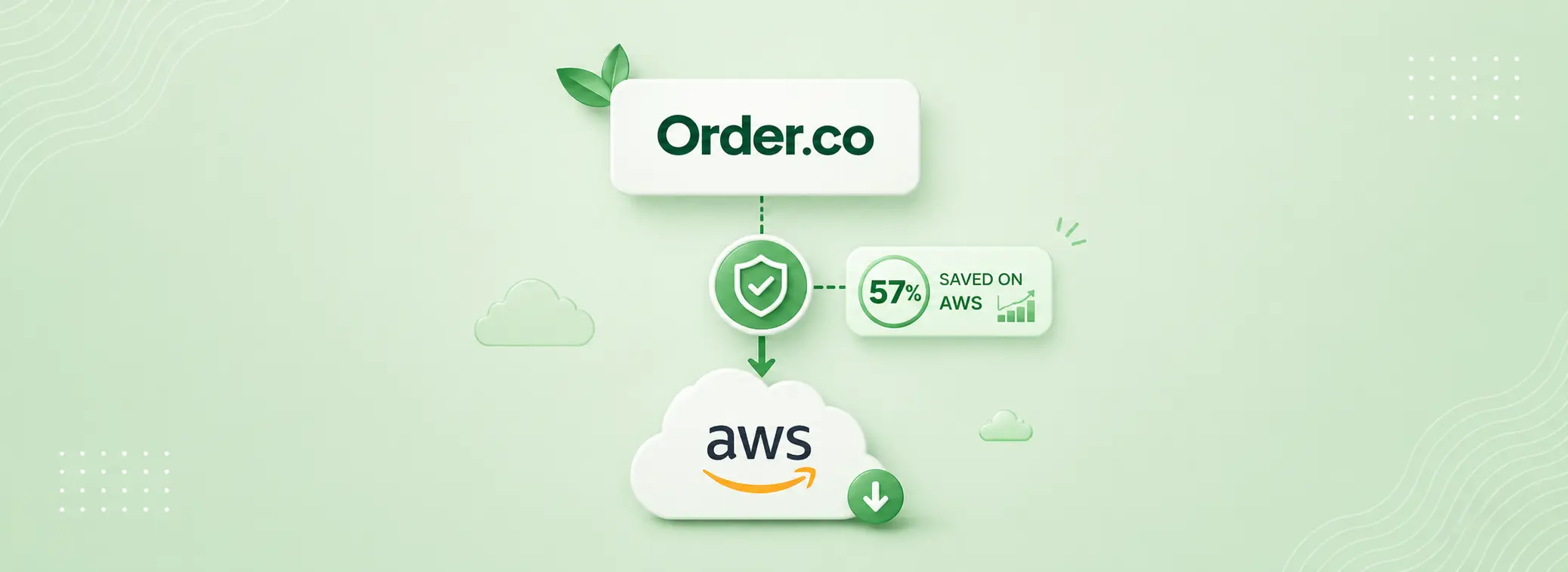 Order.co team