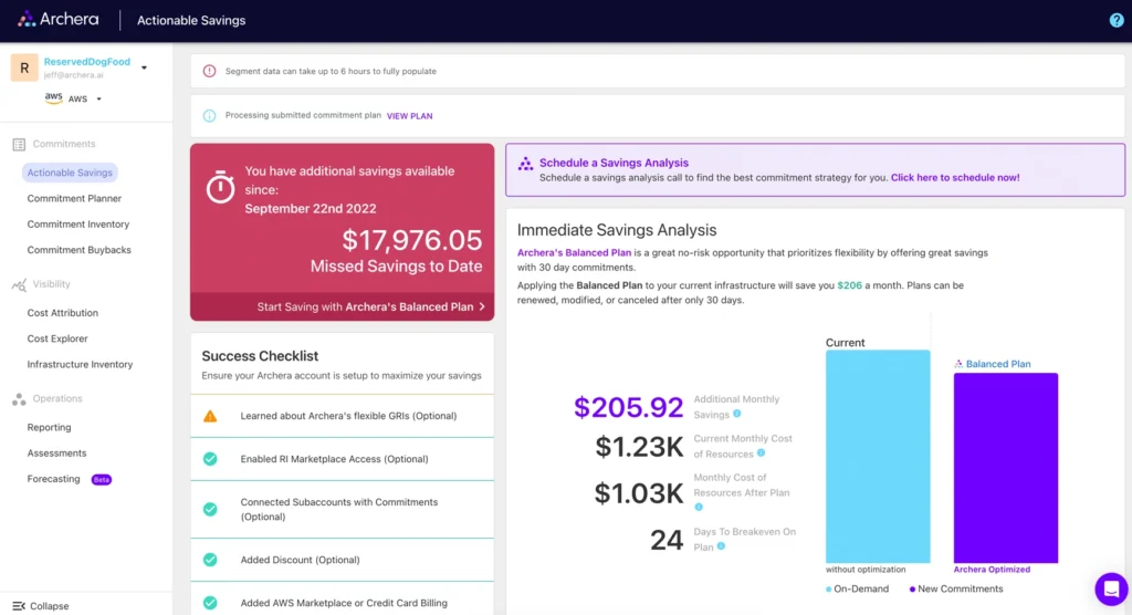 Screenshot of Archera dashborad