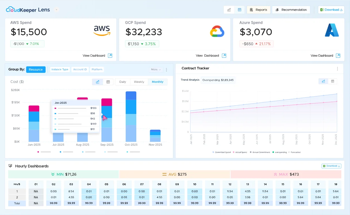 A screenshot of CloudKeeper Commit dashboard