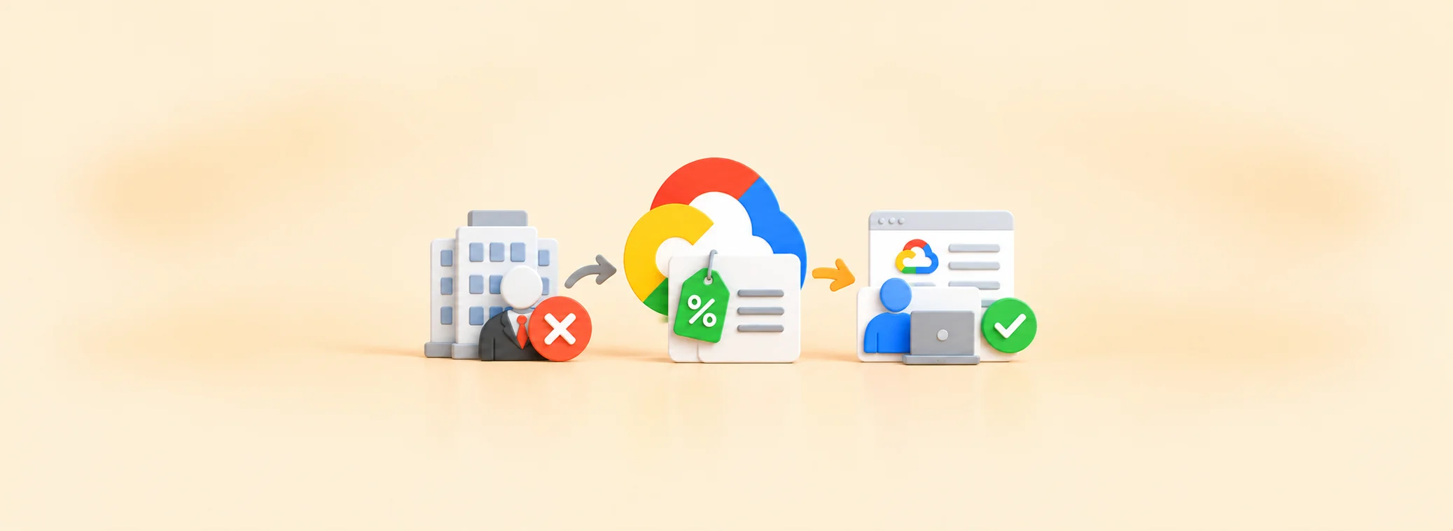 What happens to your GCP CUDs after vendor termination?