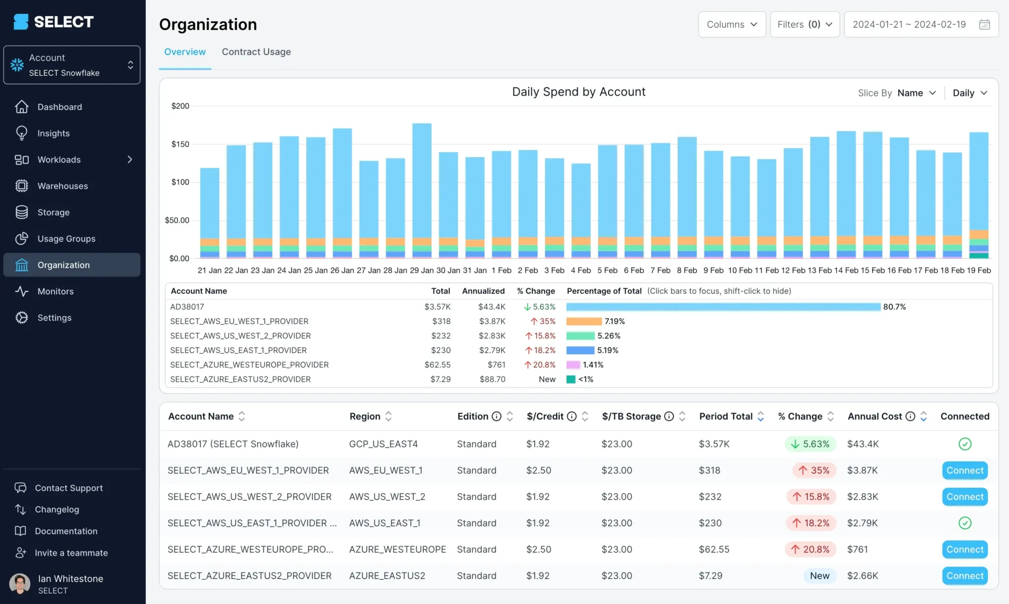 A screenshot of SELECT Azure Dashboard