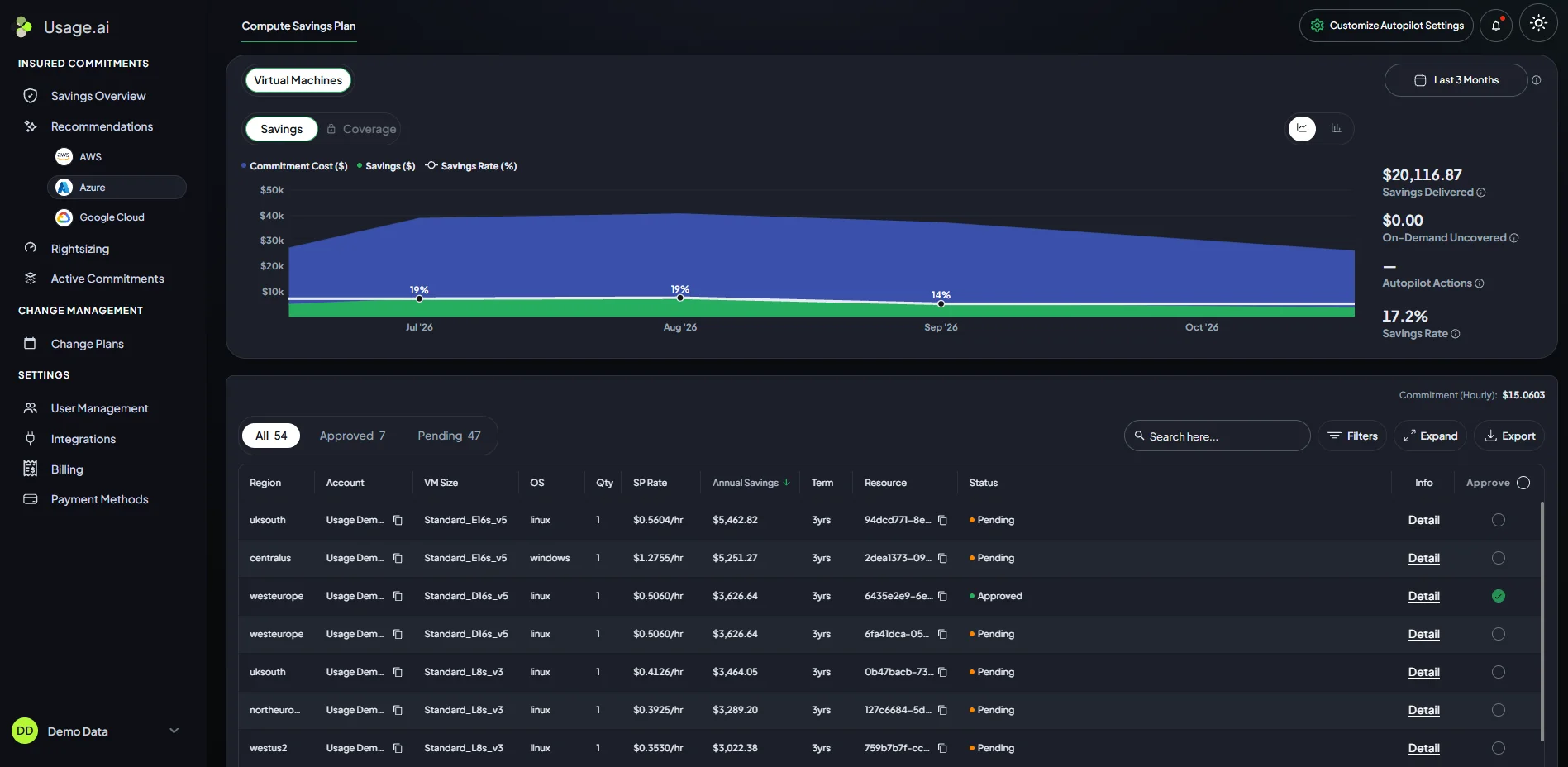 A screenshot of Usage.ai Azure Dashboard