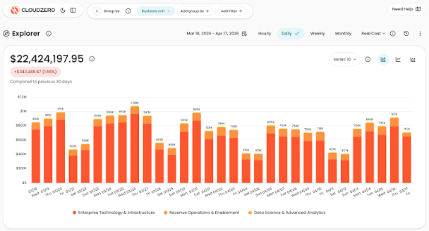 CloudZero dashboard for cloud cost allocation and engineering unit economics