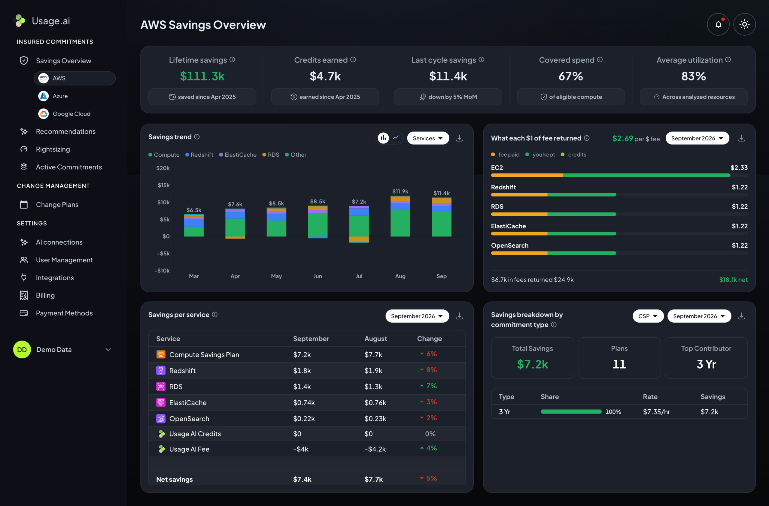 Usage.ai dashboard for automated cloud commitment optimization and savings management